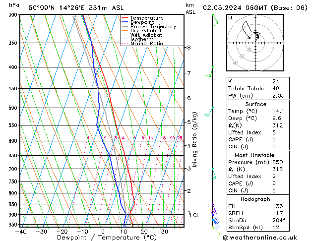 Model temps GFS Čt 02.05.2024 06 UTC