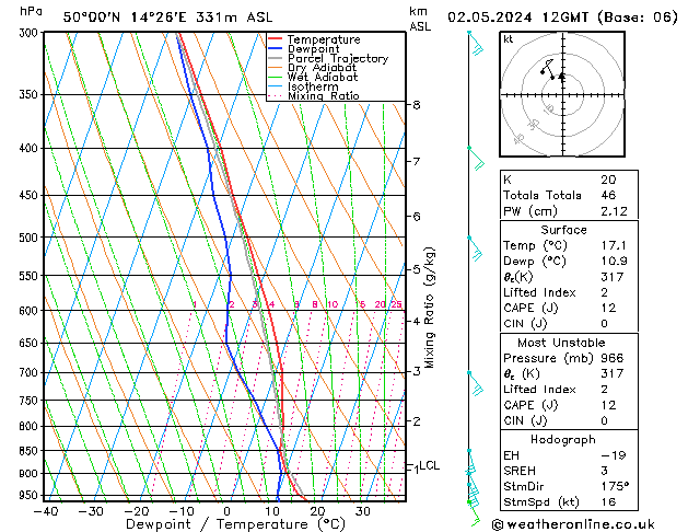 Model temps GFS Čt 02.05.2024 12 UTC