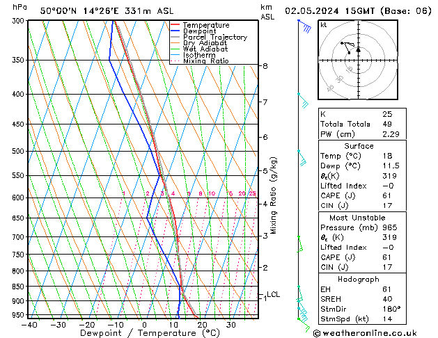 Model temps GFS Qui 02.05.2024 15 UTC