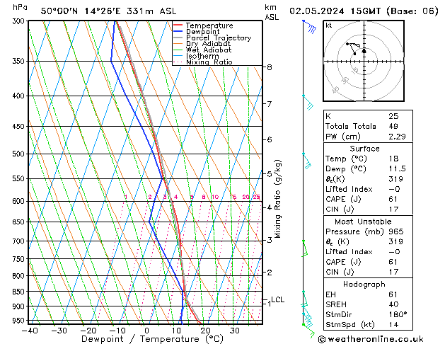 Model temps GFS Čt 02.05.2024 15 UTC