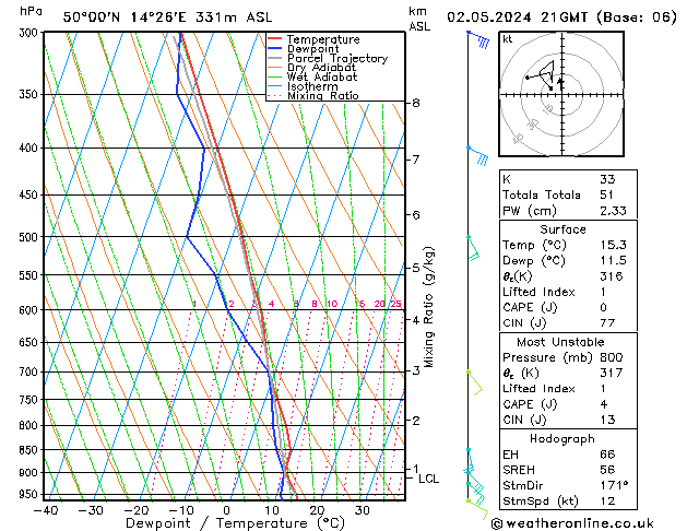 Model temps GFS Čt 02.05.2024 21 UTC