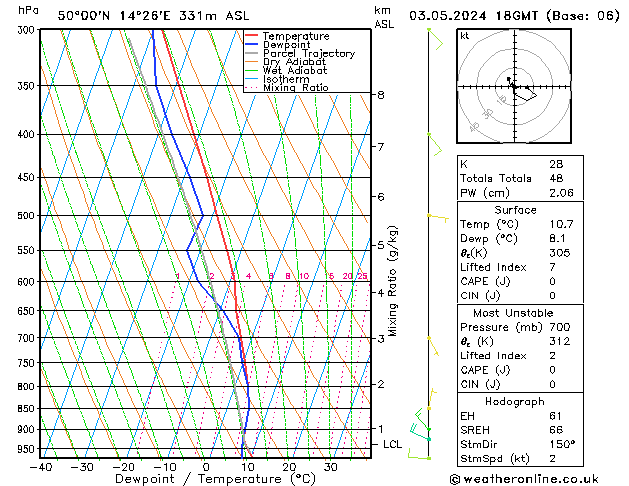 Model temps GFS Pá 03.05.2024 18 UTC