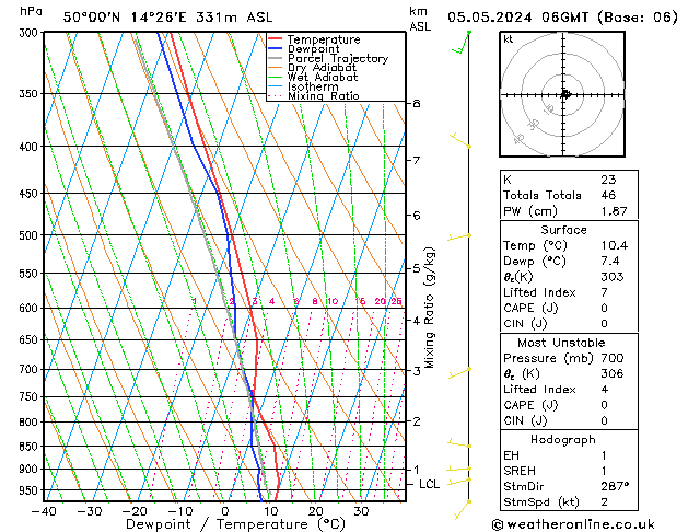 Model temps GFS Ne 05.05.2024 06 UTC