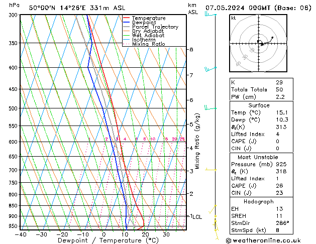 Model temps GFS Tu 07.05.2024 00 UTC