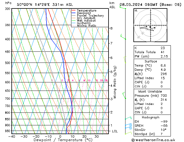 Model temps GFS St 08.05.2024 06 UTC