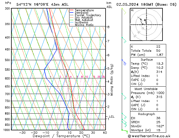 Model temps GFS czw. 02.05.2024 18 UTC