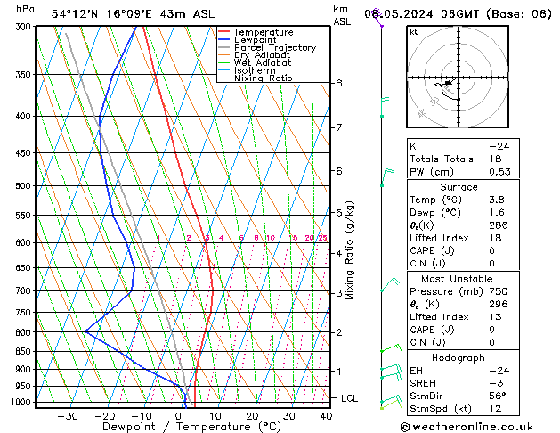 Model temps GFS śro. 08.05.2024 06 UTC