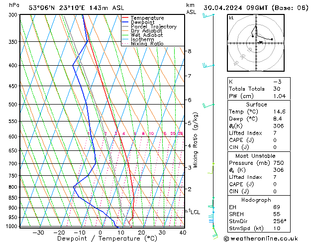 Model temps GFS mar 30.04.2024 09 UTC