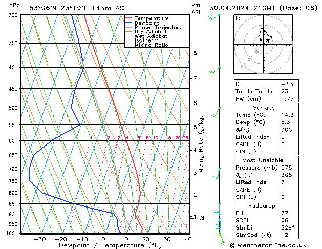 Model temps GFS wto. 30.04.2024 21 UTC