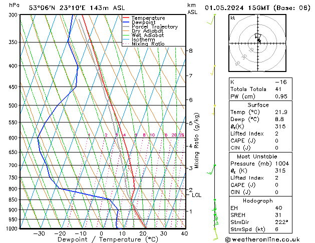 Model temps GFS śro. 01.05.2024 15 UTC