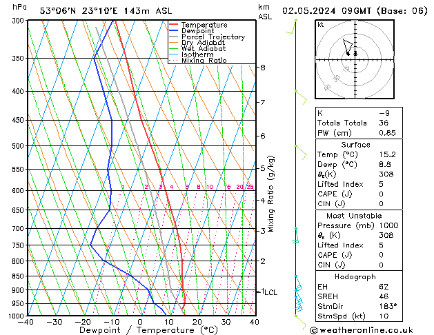 Model temps GFS czw. 02.05.2024 09 UTC