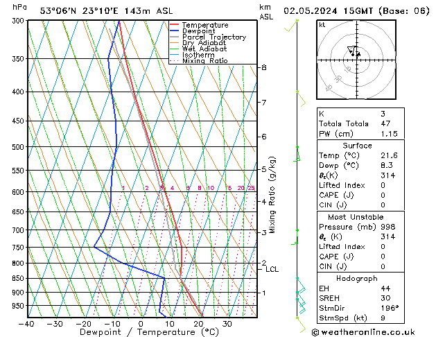 Model temps GFS Qui 02.05.2024 15 UTC