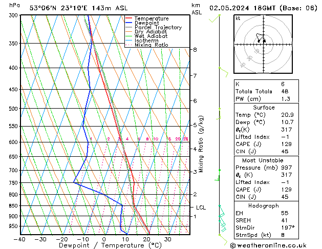 Model temps GFS czw. 02.05.2024 18 UTC