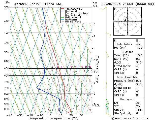 Model temps GFS czw. 02.05.2024 21 UTC