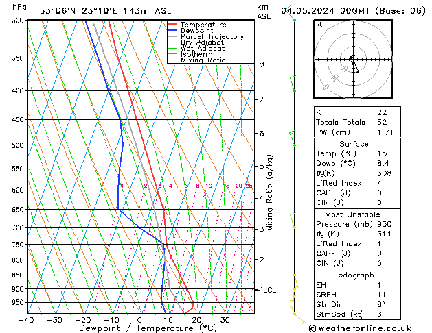 Model temps GFS so. 04.05.2024 00 UTC