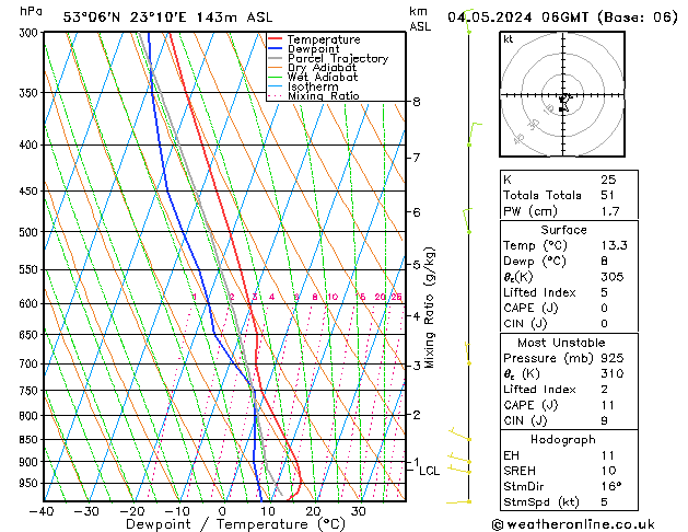 Model temps GFS so. 04.05.2024 06 UTC