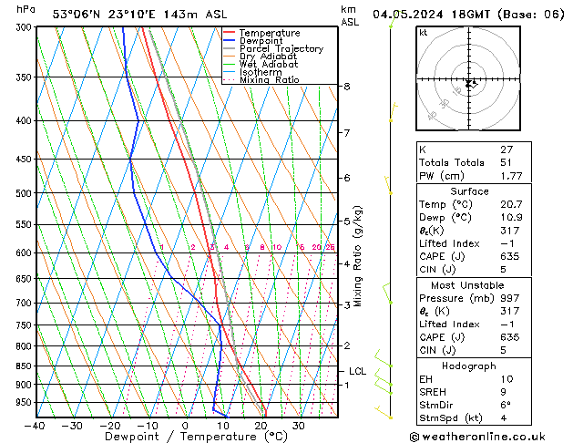 Model temps GFS so. 04.05.2024 18 UTC