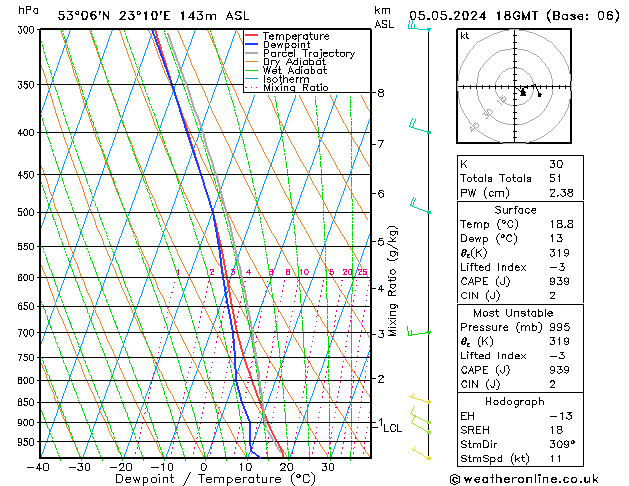 Model temps GFS nie. 05.05.2024 18 UTC