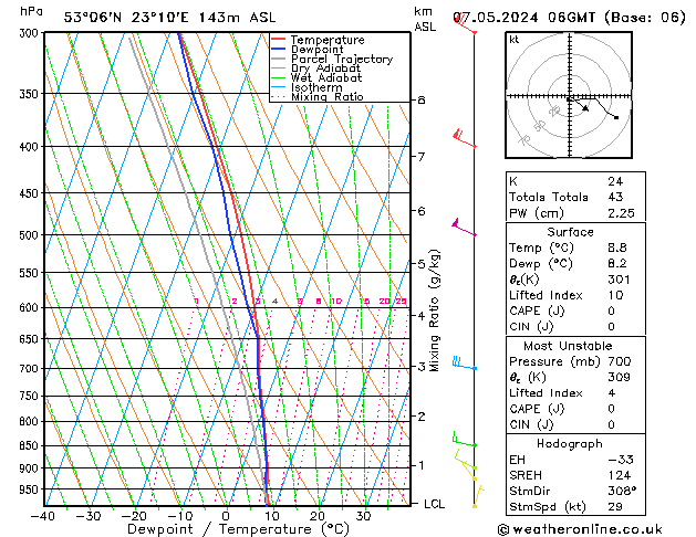 Model temps GFS wto. 07.05.2024 06 UTC