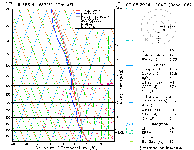 Model temps GFS wto. 07.05.2024 12 UTC