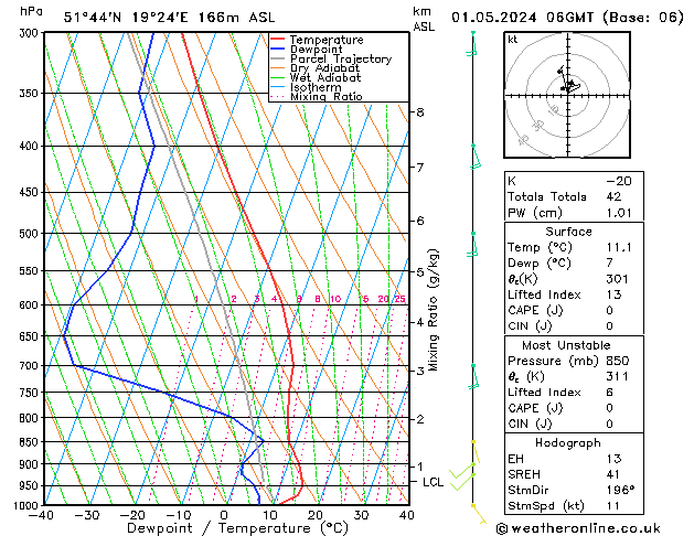 Model temps GFS śro. 01.05.2024 06 UTC