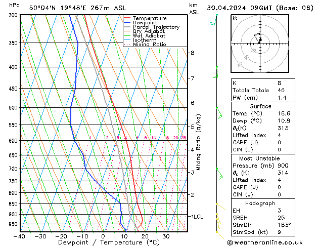 Model temps GFS wto. 30.04.2024 09 UTC