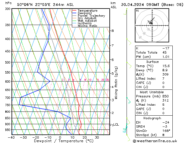 Model temps GFS wto. 30.04.2024 09 UTC