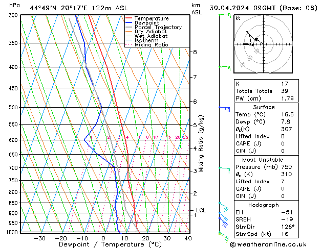 Model temps GFS Tu 30.04.2024 09 UTC