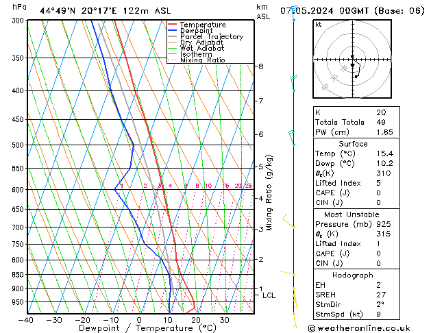 Model temps GFS Tu 07.05.2024 00 UTC