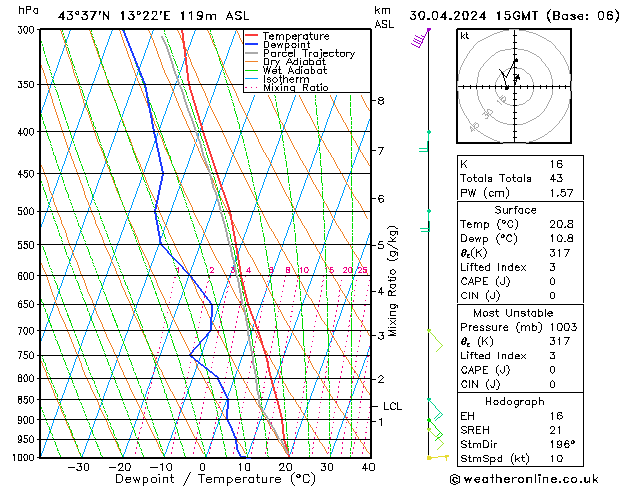 Model temps GFS Tu 30.04.2024 15 UTC