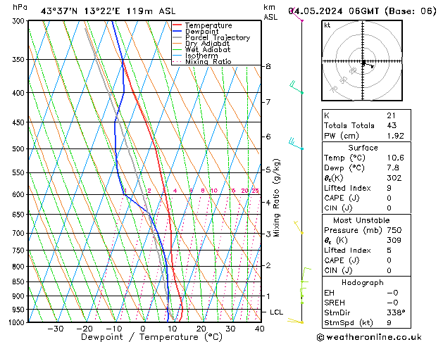 Model temps GFS Sa 04.05.2024 06 UTC