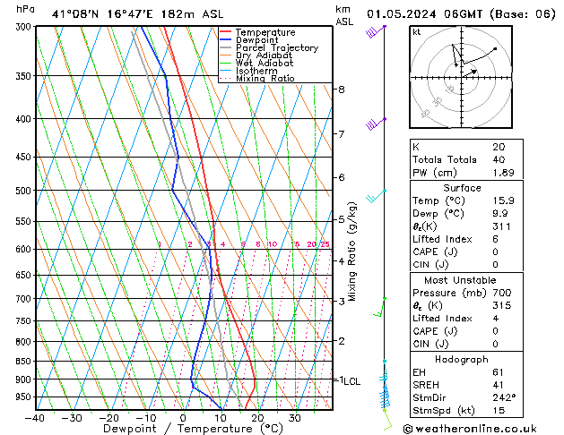 Modell Radiosonden GFS Mi 01.05.2024 06 UTC