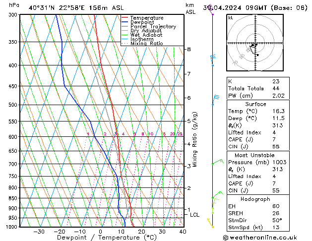 Model temps GFS вт 30.04.2024 09 UTC