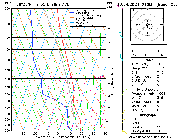 Model temps GFS вт 30.04.2024 09 UTC