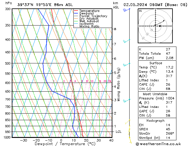 Modell Radiosonden GFS Do 02.05.2024 06 UTC