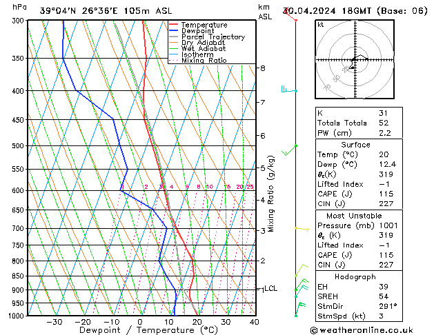 Model temps GFS mar 30.04.2024 18 UTC