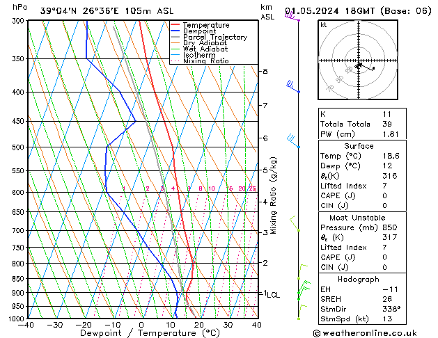 Modell Radiosonden GFS Mi 01.05.2024 18 UTC