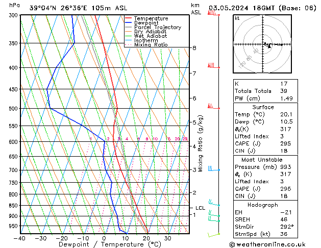 Model temps GFS  03.05.2024 18 UTC