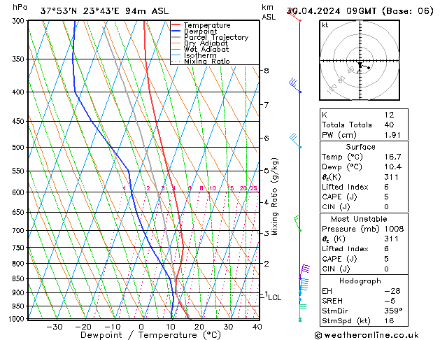 Modell Radiosonden GFS Di 30.04.2024 09 UTC