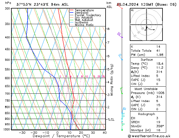 Modell Radiosonden GFS Di 30.04.2024 12 UTC