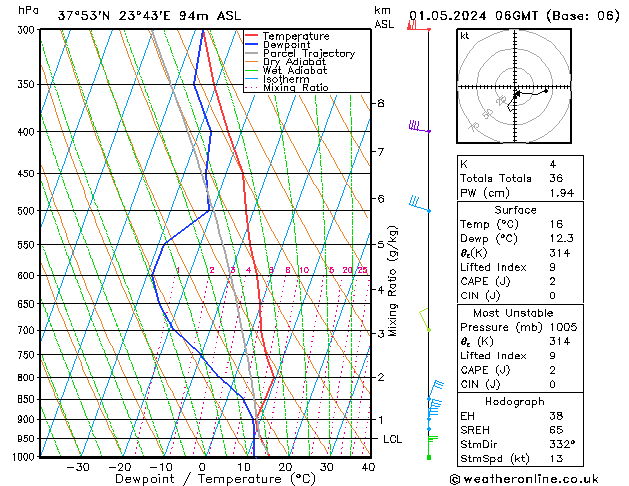 Model temps GFS We 01.05.2024 06 UTC