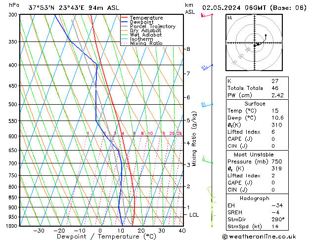 Modell Radiosonden GFS Do 02.05.2024 06 UTC