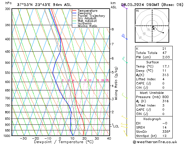 Modell Radiosonden GFS Mi 08.05.2024 06 UTC