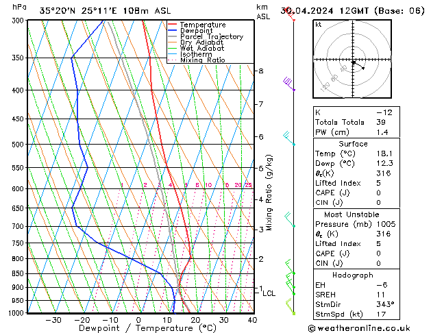 Model temps GFS Tu 30.04.2024 12 UTC