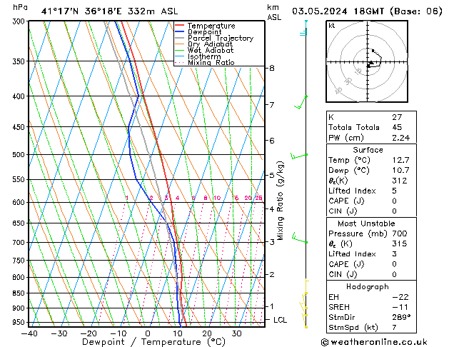 Model temps GFS Cu 03.05.2024 18 UTC