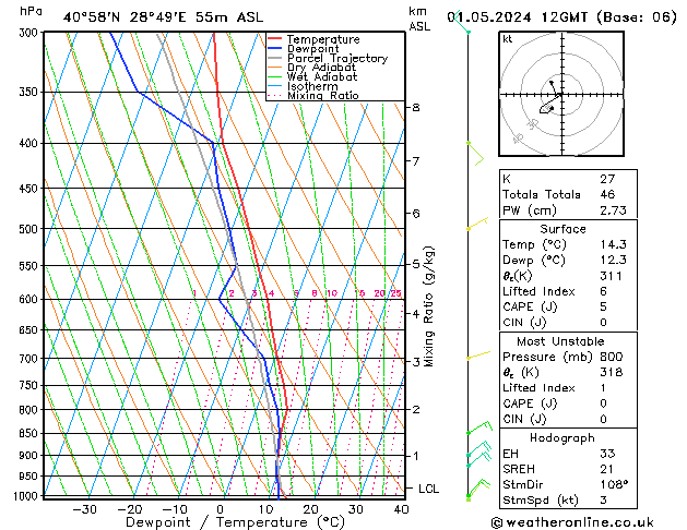 Model temps GFS mié 01.05.2024 12 UTC