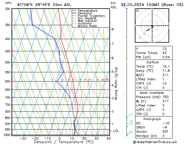 Model temps GFS Çar 01.05.2024 15 UTC