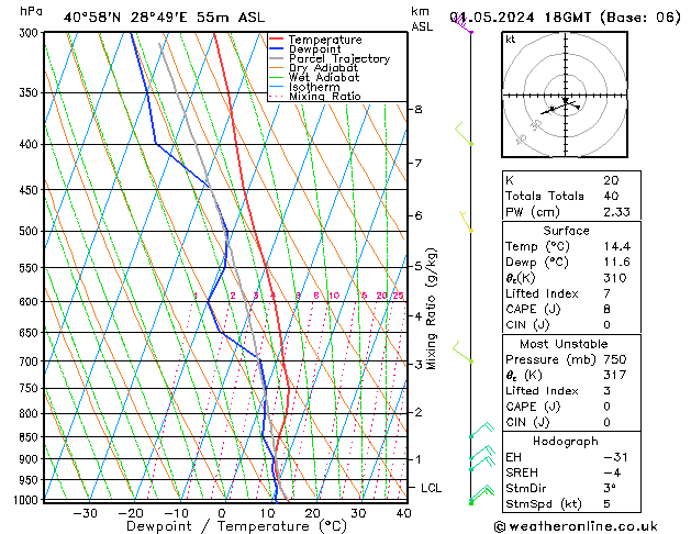 Model temps GFS Çar 01.05.2024 18 UTC