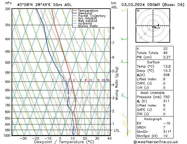 Model temps GFS Cu 03.05.2024 00 UTC