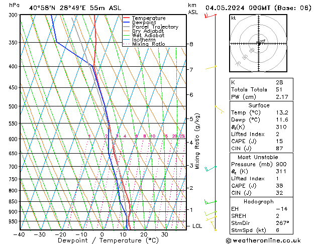 Model temps GFS Cts 04.05.2024 00 UTC